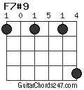 F7#9 chord