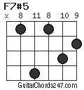 F7#5 chord