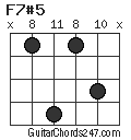 F7#5 chord