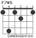 F7#5 chord
