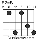 F7#5 chord