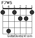 F7#5 chord