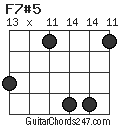F7#5 chord