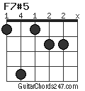 F7#5 chord