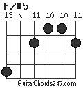 F7#5 chord