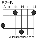 F7#5 chord