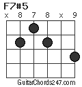 F7#5 chord