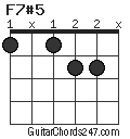 F7#5 chord