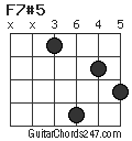 F7#5 chord