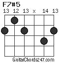 F7#5 chord
