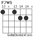 F7#5 chord