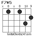 F7#5 chord
