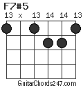 F7#5 chord