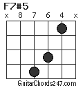 F7#5 chord
