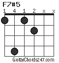 F7#5 chord