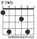 F7#5 chord