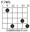 F7#5 chord