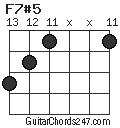 F7#5 chord
