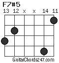 F7#5 chord