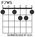 F7#5 chord