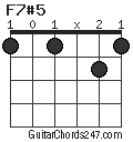 F7#5 chord