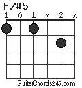 F7#5 chord