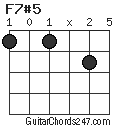 F7#5 chord