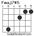 Fmaj7#5 chord