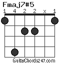 Fmaj7#5 chord