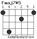 Fmaj7#5 chord