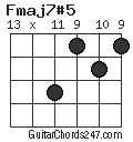 Fmaj7#5 chord