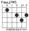 Fmaj7#5 chord