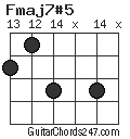 Fmaj7#5 chord
