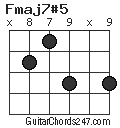 Fmaj7#5 chord