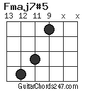 Fmaj7#5 chord