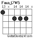 Fmaj7#5 chord