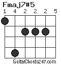 Fmaj7#5 chord