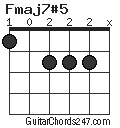 Fmaj7#5 chord