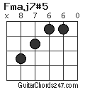 Fmaj7#5 chord