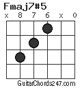 Fmaj7#5 chord