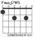 Fmaj7#5 chord