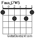 Fmaj7#5 chord