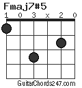 Fmaj7#5 chord