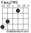 Fmaj7#5 chord