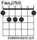 Fmaj7b5 chord