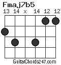 Fmaj7b5 chord