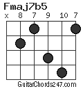 Fmaj7b5 chord