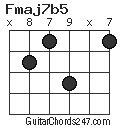 Fmaj7b5 chord