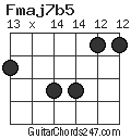 Fmaj7b5 chord