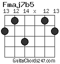 Fmaj7b5 chord